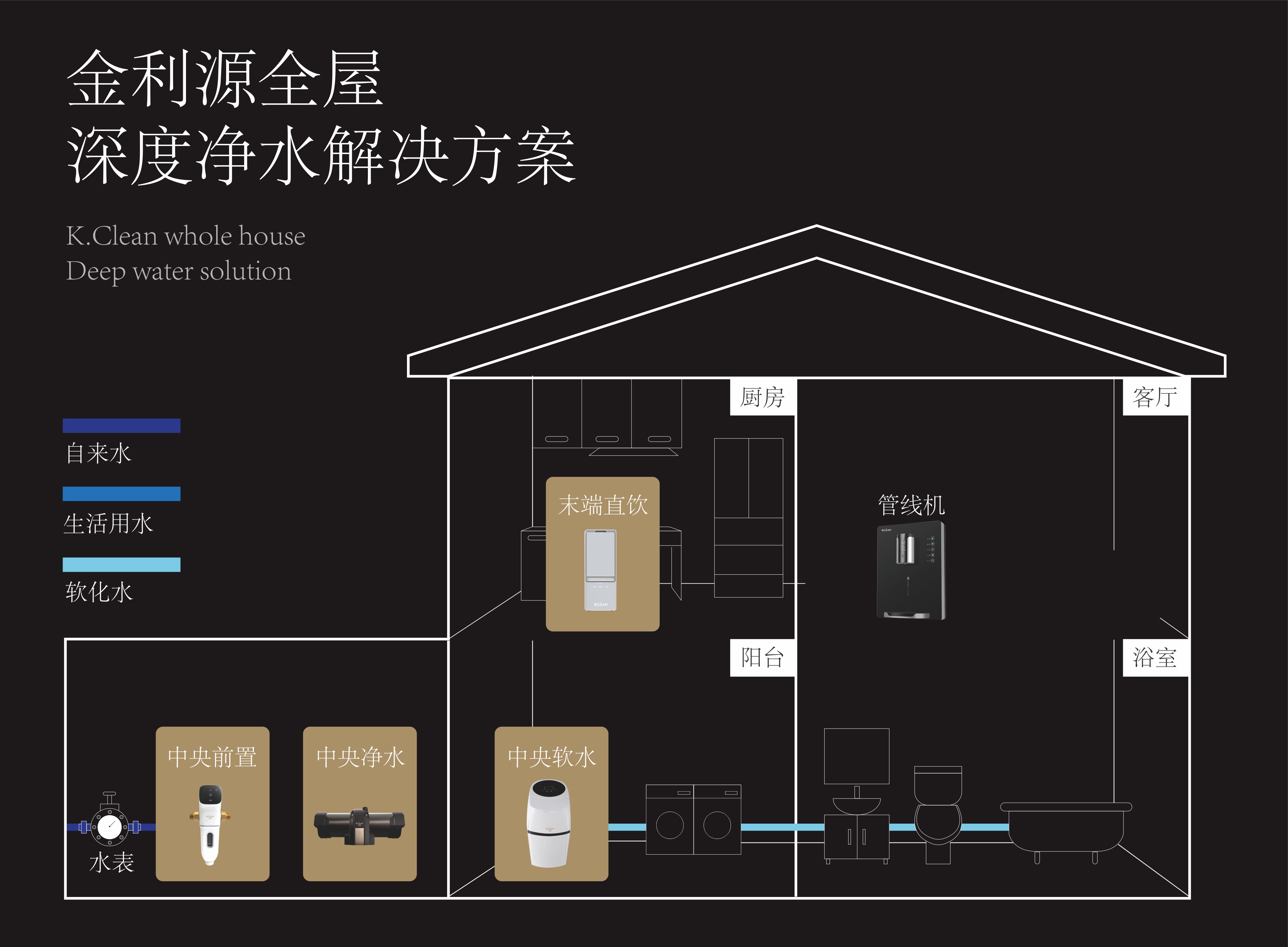 金利源：到底裝幾個(gè)凈水器，才能被稱為全屋凈水？