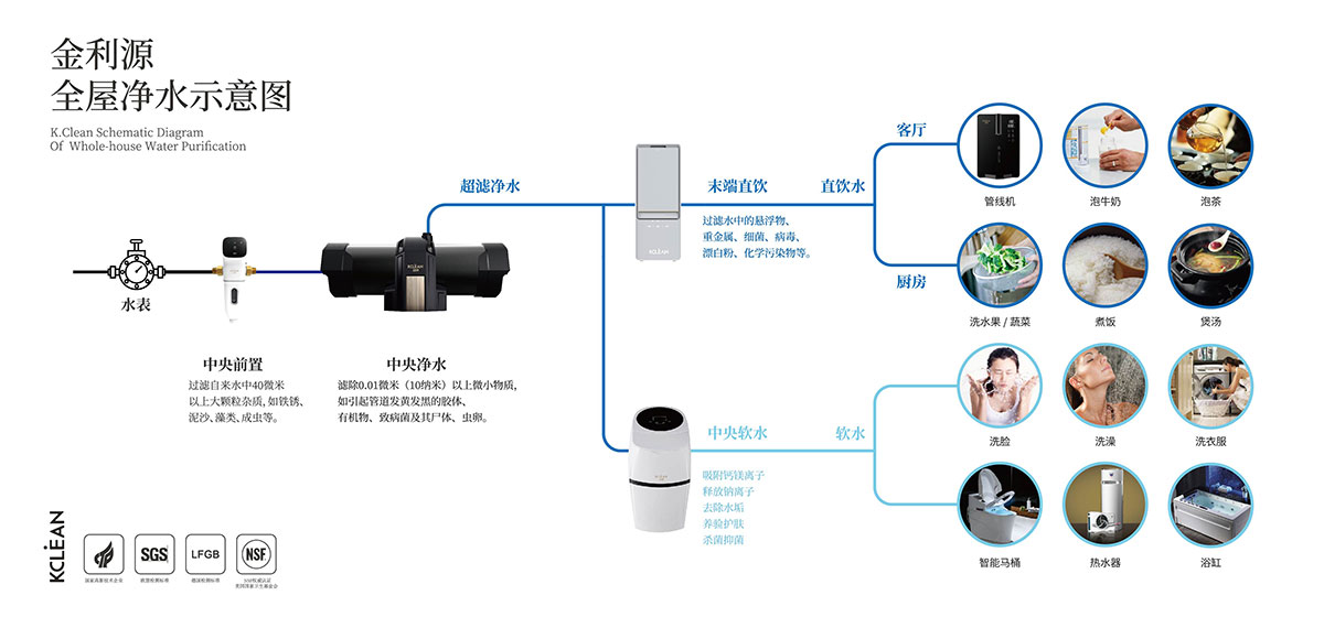 金利源，金利源凈水器，凈水器品牌，家用凈水器品牌，凈水器十大品牌，凈水器代理，凈水器加盟，凈水器廠家，凈水機(jī)，家用凈水器